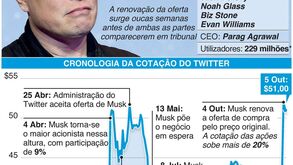 Twitter-Musk: Vai… não vai… vai outra vez