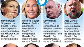 Os 'tweeters' tóxicos que podem voltar