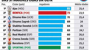 Pegada do Seixal por toda a Europa: Benfica formou 73 nomes para 31 ligas da UEFA