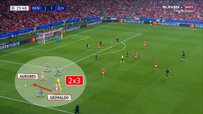 O Benfica-Juventus visto à lupa: Águia sofre mas garante os 'oitavos'