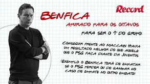 O que falta ao Sporting para se apurar e a Benfica e FC Porto para ficarem em primeiro: todas as contas da Champions