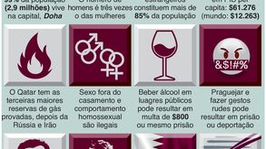 Sabia que 99% da população do Qatar vive em Doha? Conheça mais factos e figuras sobre o anfitrião do Mundial'22