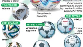 Al Rihla é a bola do Mundial'2022 mas lembra-se das suas antecessoras?