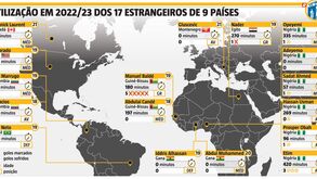 Plantel dos sub-23 do Vizela tem jogadores de dez nacionalidades diferentes