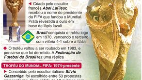 Já foi escondido debaixo de uma cama, roubado e encontrado no lixo: a história do troféu do Mundial