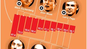 Milionários a perder milhões: as dores de cabeça dos magnatas das tecnologia