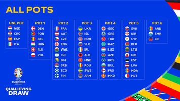 Sorteio de qualificação para o Euro'2024 é já amanhã: potes estão definidos  e já há datas para os jogos - Europeu - Jornal Record