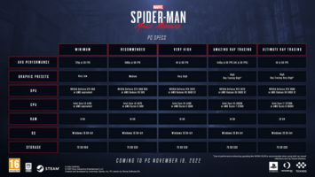 Marvel's Spider-Man: Requisitos mínimos para PC