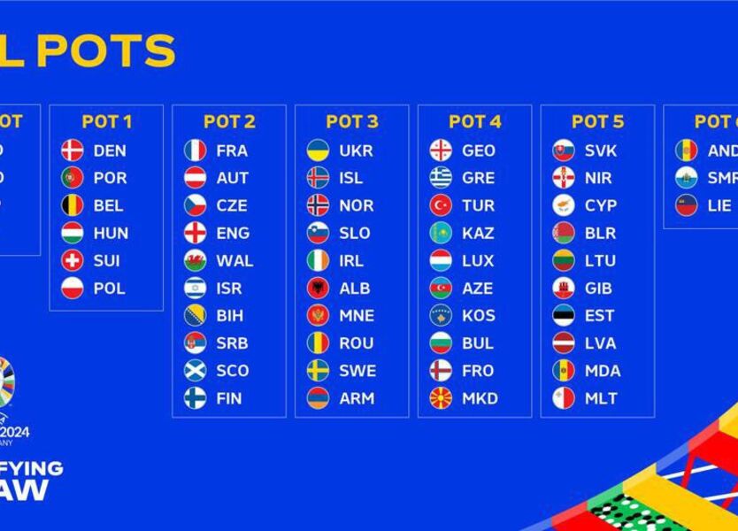 Esta semana temos mais jogos de qualificação para o Euro 2024 e não podes  perder nem um deles! Qual é o jogo que já marcaste na tua…