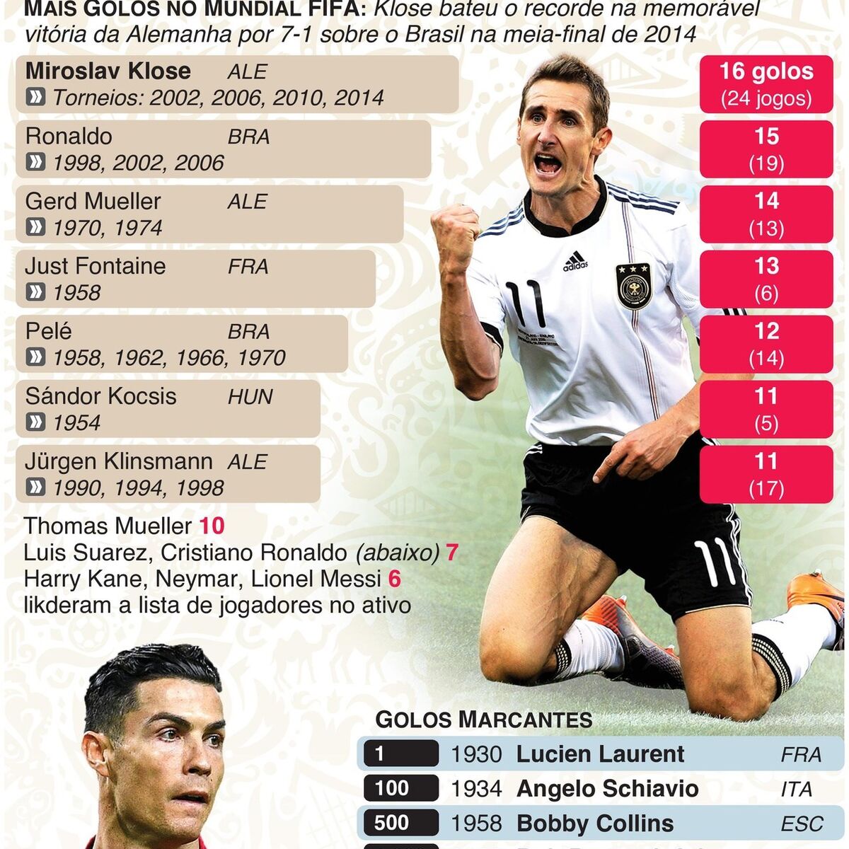 FUTEBOL: Meias-.finais da Liga dos Campeões infographic