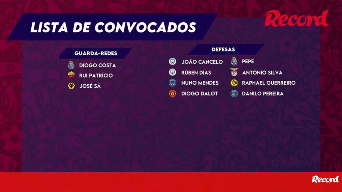 Os 26 Convocados De Portugal Para O Mundial2022 Vídeos Jornal Record 8581