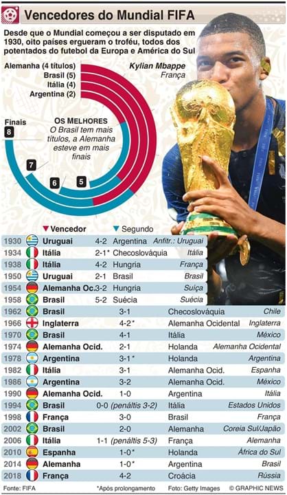 FUTEBOL: Calendário de jogos do Euro 2016 infographic