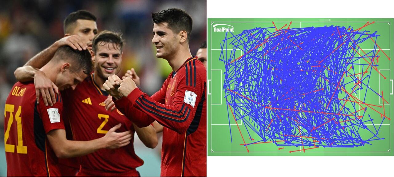 Gráfico da GoalPoint mostra a dimensão do domínio espanhol