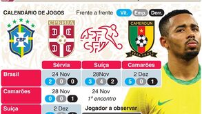 Mundial'2022: a antevisão do Grupo G