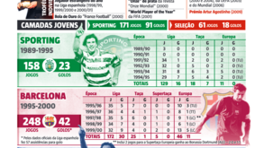 A carreira de exceção de Luís Figo em números