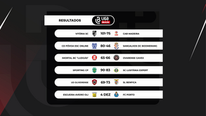 O resumo da 8.ª jornada da Liga Betclic de basquetebol