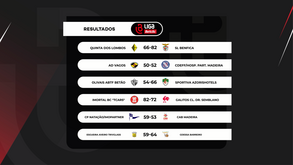 Liga Betclic de basquetebol feminino: o resumo da 8.ª jornada