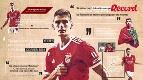 Da estreia na equipa principal do Benfica ao Mundial em 3 meses: como António Silva reage à ascensão na carreira