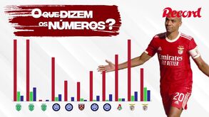 «Atravesso o melhor momento da minha carreira», garante João Mário: e o que dizem os números?