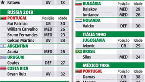 Fatawu bate recorde de Hugo Viana: é o mais jovem de sempre do Sporting em fases finais