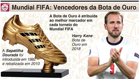 Craques da Copa: artilheiro no Mundial de 2018, Harry Kane busca trazer a  taça para casa - Futebol - R7 Copa do Mundo