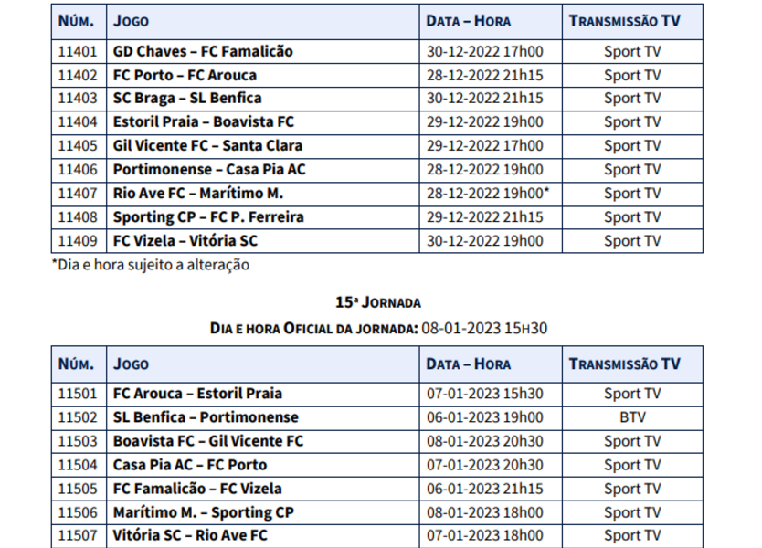 Agarra-me se puderes: antevisão ao Benfica-FC Porto, com os onzes prováveis  - Liga Betclic - Jornal Record