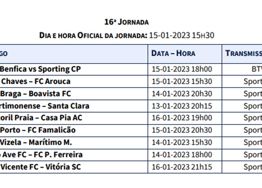 BENFICA 1 - SPORTING 3 Portugal Liga BWIN 2021-22 Edition RECORD 4 December  2021