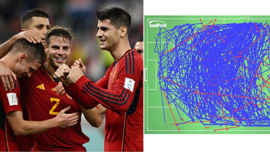 Gráfico da GoalPoint mostra a dimensão do domínio espanhol