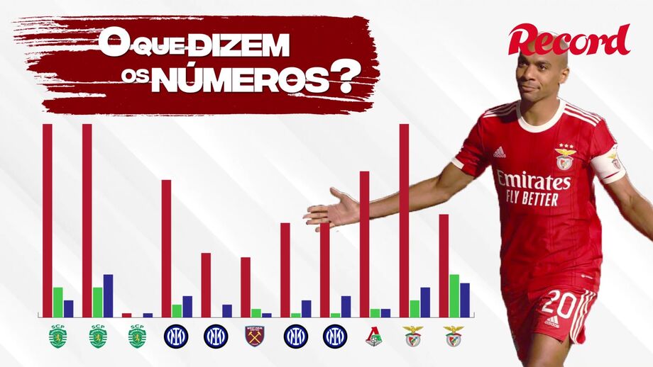 Análise ao rendimento do jogador do Benfica nas últimas épocas