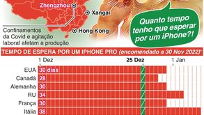 Tarde demais para encomendar um iPhone para o Natal