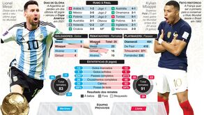 Argentina-França: os números que contam para o frente a frente épico da final do Mundial'22