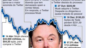 Inquérito à 'saída' de Musk favorece a Tesla
