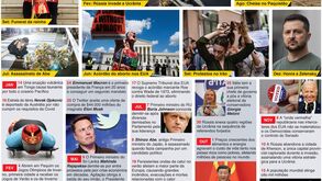 Da guerra na Ucrânia à morte da Rainha Isabel II: a revista dos acontecimentos de 2022