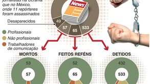 Novo recorde de jornalistas presos em todo o mundo