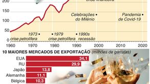 Vendas de champanhe disparam antes do Natal: recorde à vista?