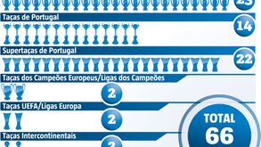 Pinto da Costa faz 85 anos: a galeria de troféus do presidente do FC Porto