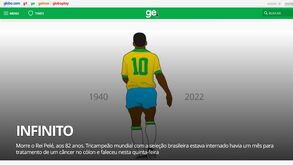 Infinito, lendário, Rei: imprensa internacional destaca legado de Pelé