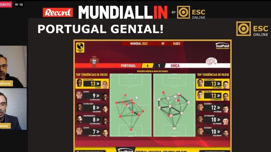 O diário do Mundial 2022 com, análise, boa disposição e apostas diárias. Com Pedro Ferreira (GoalPoint) e Óscar Botelho (Analista). Powered by ESC Online.
