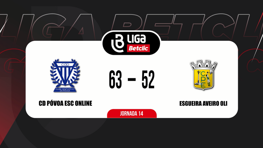Triunfo por 63-52 para os da casa

