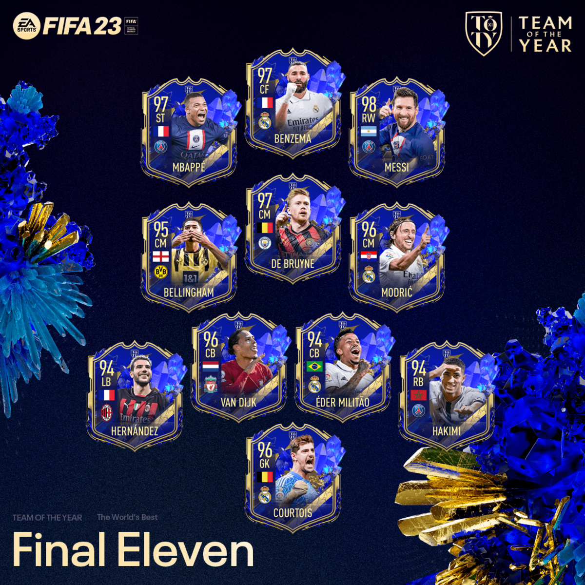 Revelada a Team of the Year de FIFA 23 - Record Gaming - Jornal Record