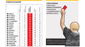 As contas do campeonato: Decisões influentes