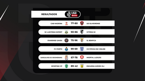 Liga Betclic: o resumo da 17.ª jornada