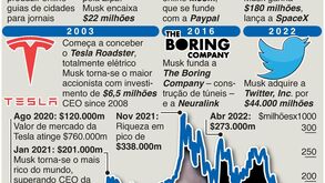 Fortuna de Elon Musk cai a pique: quebras impressionantes num ano