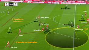 O Benfica-Sporting visto à lupa: Empate em dérbi elétrico