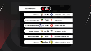 Liga Betclic de basquetebol feminino: o resumo da 16.ª jornada