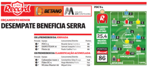 Desempate beneficia Ricardo Serra
