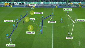 O Sporting-Vizela visto à lupa: Leão em serviços mínimos