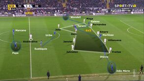 O V. Guimarães-FC Porto visto à lupa: Margem mínima