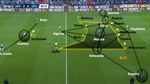 O Arouca-Sporting visto à lupa: A marca da bipolaridade