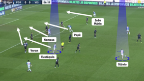 O FC Porto-Ac. Viseu visto à lupa: Peles do dragão